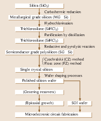 Fig. 13.1