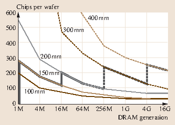 Fig. 13.2
