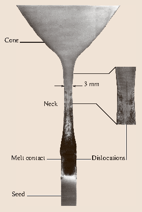 Fig. 13.4