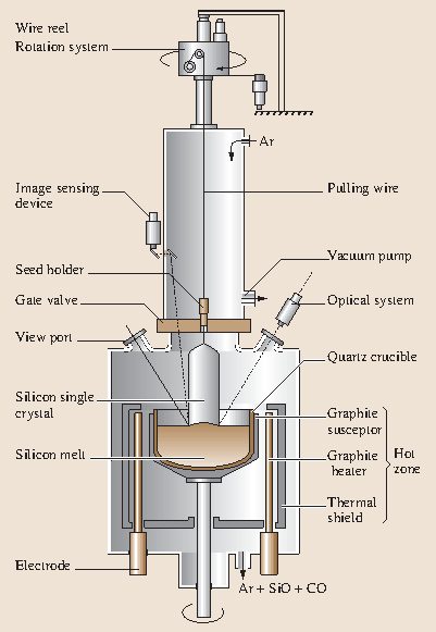 Fig. 13.6