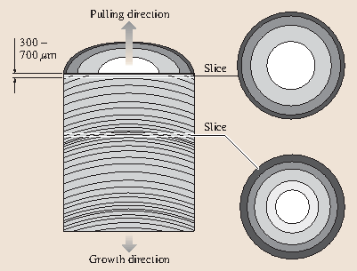 Fig. 13.11