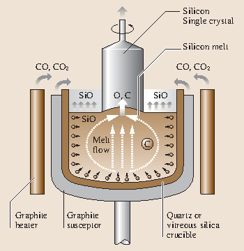 Fig. 13.12