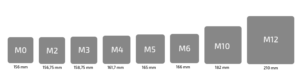 wafer and module sizes get bigger and bigger krannich