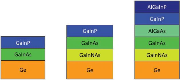 Multijunction III-V Photovoltaics Research