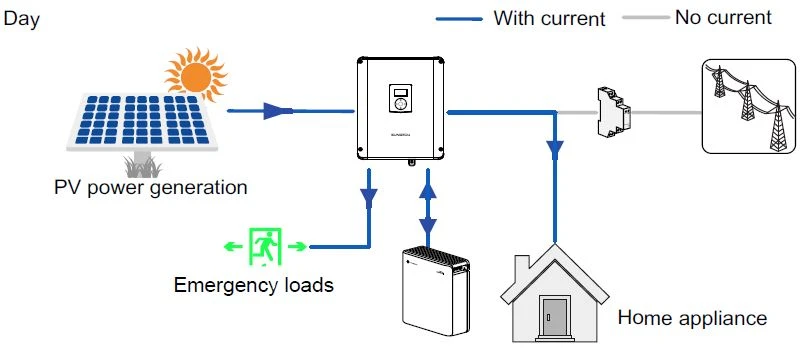 Energy Management during Daytime Energy Management during Daytime