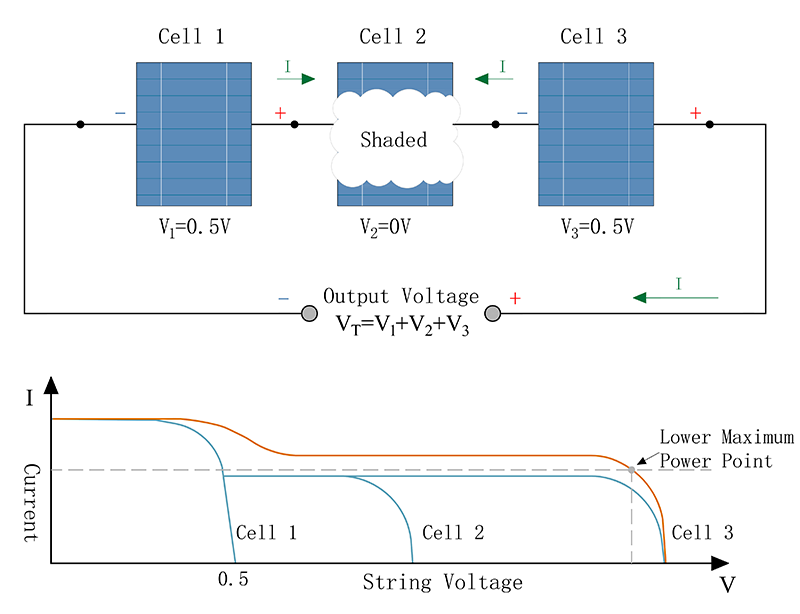 hot spot by shading 11
